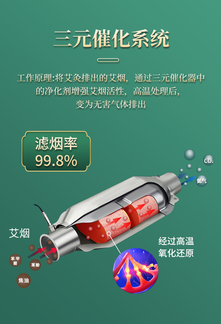 三元催化系統(tǒng)，濾煙率達(dá)到99.8%
